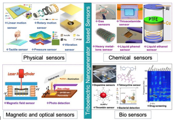 基于摩擦发电机的自供电主动传感