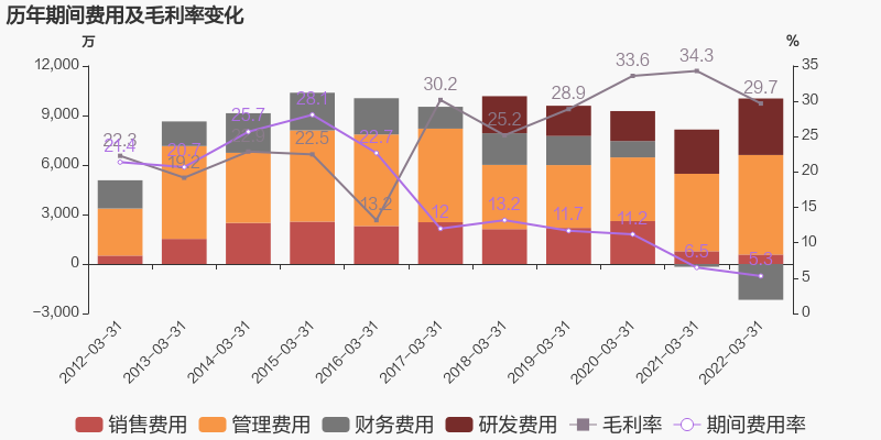 中核钛白 中核钛白