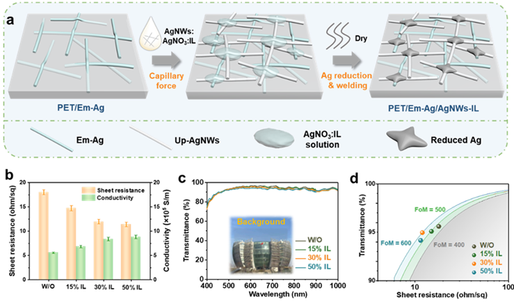柔性有机太阳能电池领域取得新进展 柔性有机太阳能电池领域取得新进展