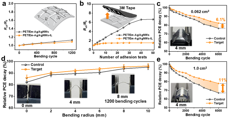 柔性有机太阳能电池领域取得新进展 柔性有机太阳能电池领域取得新进展