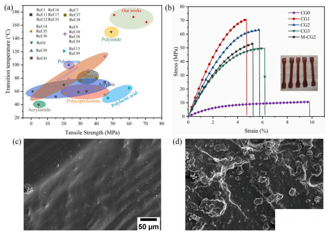 3D打印形状记忆聚合物的力学性能 3D打印形状记忆聚合物的力学性能