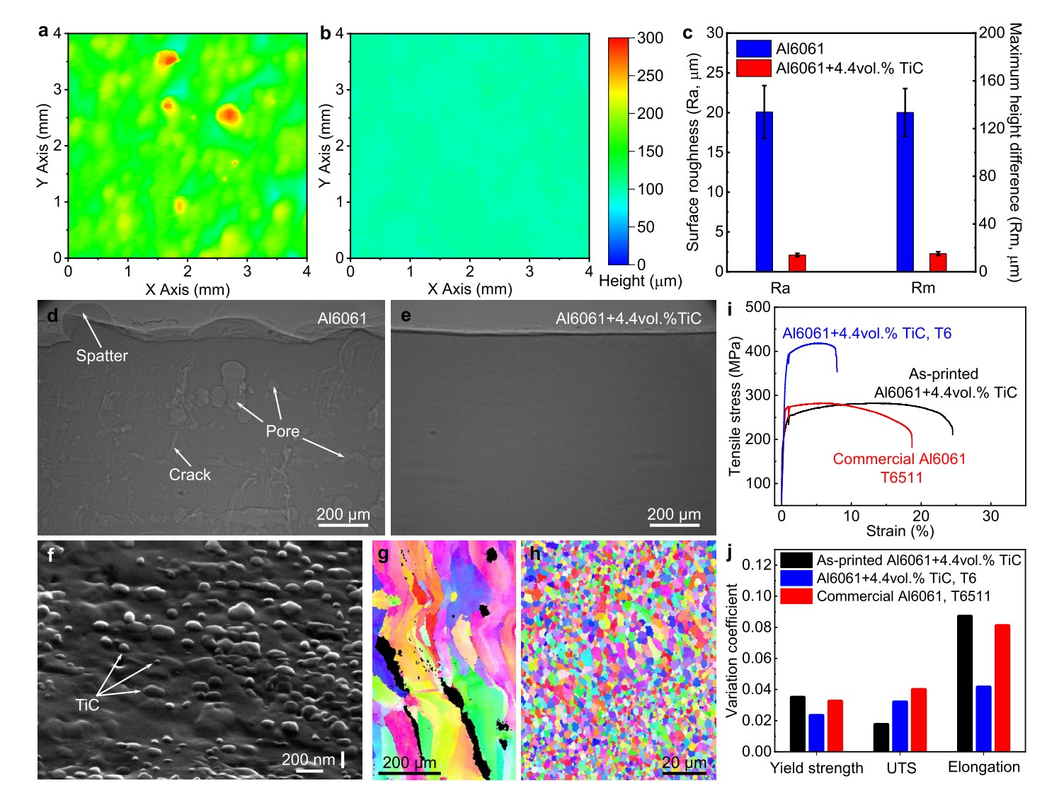 微组织和性能 微组织和性能