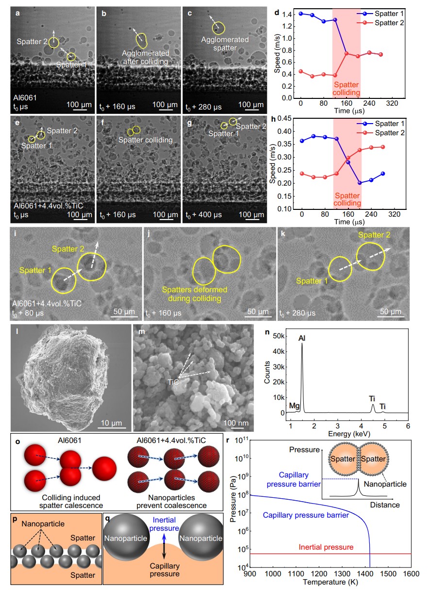 纳米颗粒防止飞溅聚结 纳米颗粒防止飞溅聚结