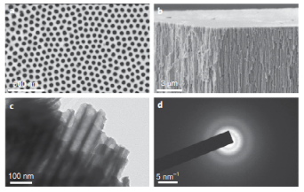 制备的NCNO的表征