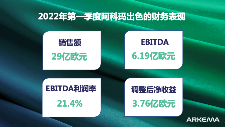 阿科玛发布2022年第一季度财报 阿科玛发布2022年第一季度财报