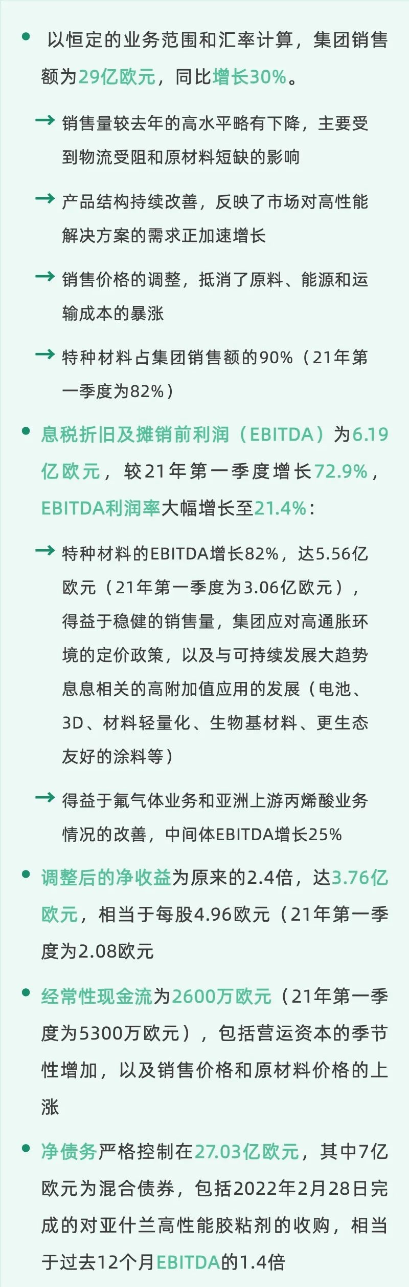 阿科玛发布2022年第一季度财报 阿科玛发布2022年第一季度财报