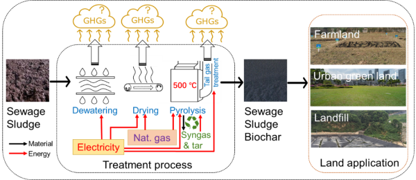 生态中心在废弃生物质资源化及碳足迹分析方面获进展 生态中心在废弃生物质资源化及碳足迹分析方面获进展