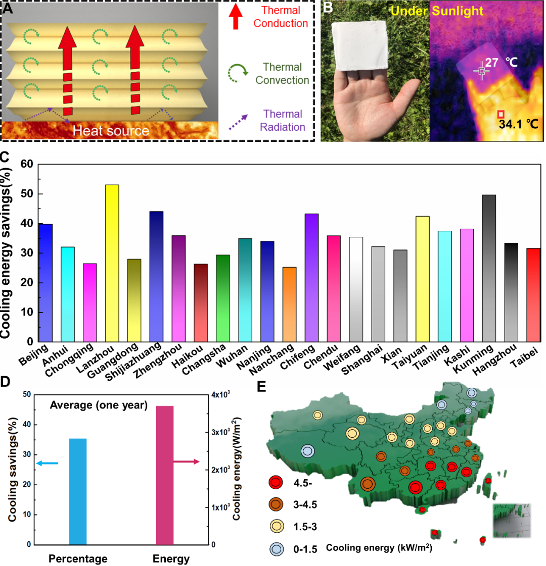 模拟辐射制冷气凝胶覆盖建筑物墙体和屋顶的节能效果 模拟辐射制冷气凝胶覆盖建筑物墙体和屋顶的节能效果