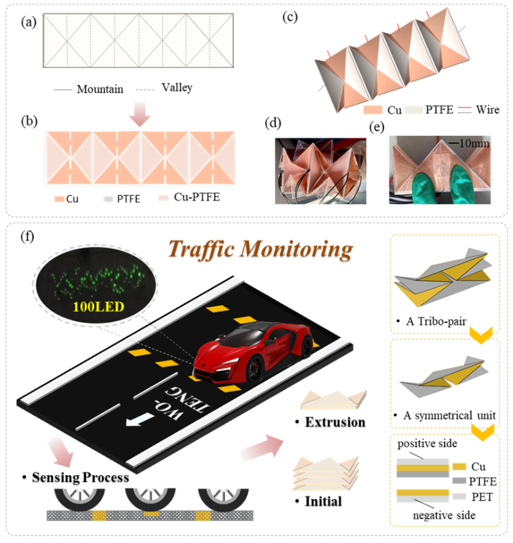 Waterbomb折纸启发式摩擦学纳米发电机助力智能交通环境监测示意图