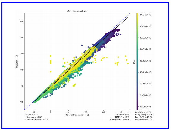 3D打印传感器与商业传感器的比较数据 3D打印传感器与商业传感器的比较数据