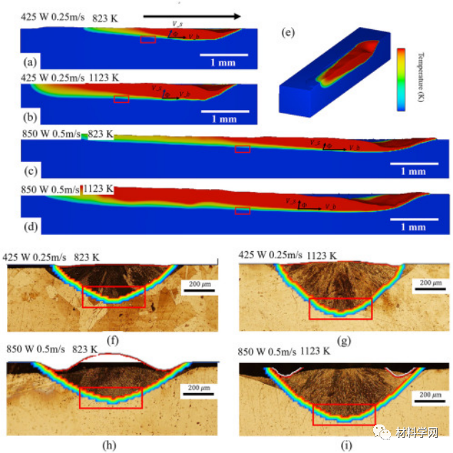 增材制造金属组织形貌与熔体流动和凝固过程之间的关系 增材制造金属组织形貌与熔体流动和凝固过程之间的关系