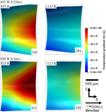 增材制造金属组织形貌与熔体流动和凝固过程之间的关系 增材制造金属组织形貌与熔体流动和凝固过程之间的关系