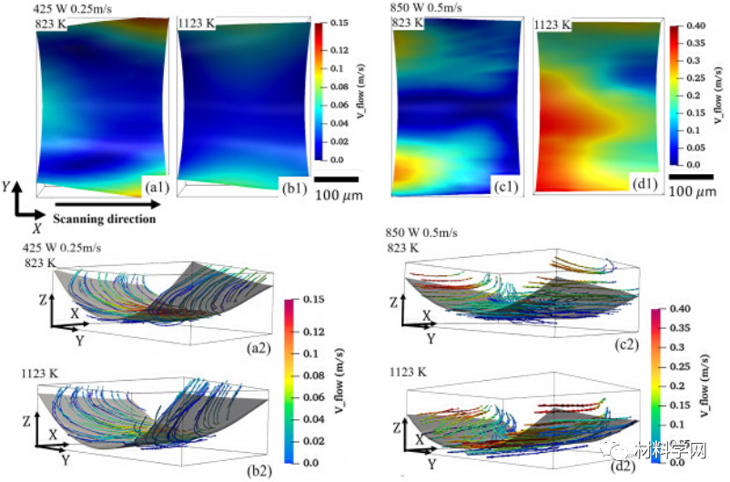增材制造金属组织形貌与熔体流动和凝固过程之间的关系 增材制造金属组织形貌与熔体流动和凝固过程之间的关系