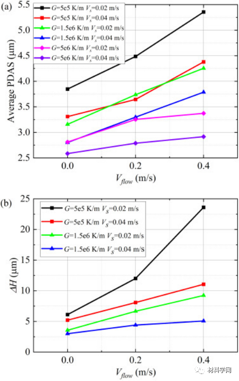 1652429733892812.png 增材制造金属组织形貌与熔体流动和凝固过程之间的关系6.png