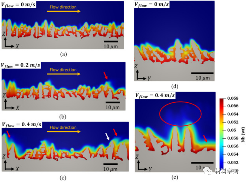 增材制造金属组织形貌与熔体流动和凝固过程之间的关系 增材制造金属组织形貌与熔体流动和凝固过程之间的关系