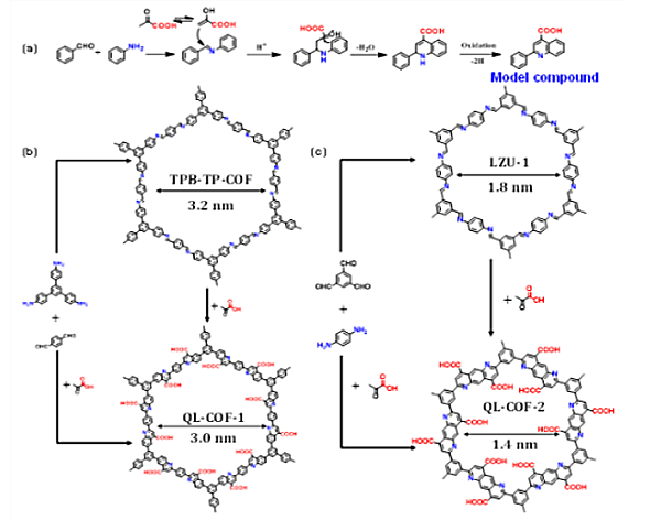生态中心在稳定连接共价有机框架纳滤膜研究中取得进展 生态中心在稳定连接共价有机框架纳滤膜研究中取得进展