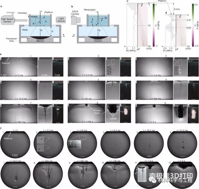 超声构建室超声共振过程中UAMR的观察 超声构建室超声共振过程中UAMR的观察