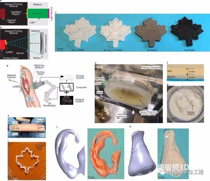 DSP的潜在应用 DSP的潜在应用