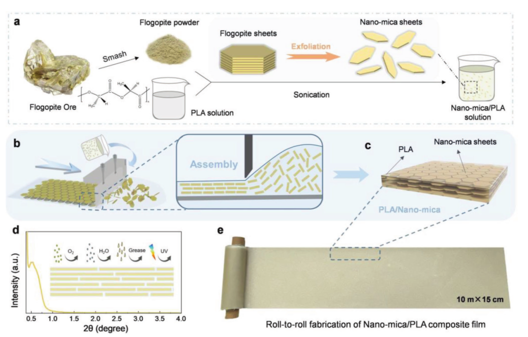 珍珠质纳米云母/PLA纳米复合膜的制备