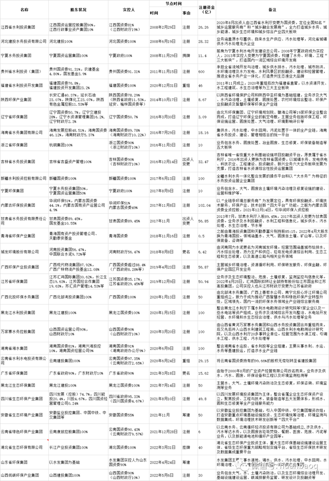 31家省级环保平台列表 31家省级环保平台列表