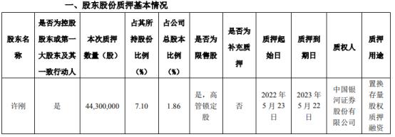 龙佰集团控股股东许刚质押4430万股 龙佰集团控股股东许刚质押4430万股