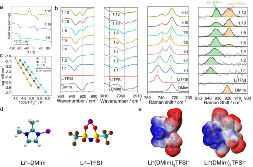 电解质的红外和拉曼表征 电解质的红外和拉曼表征