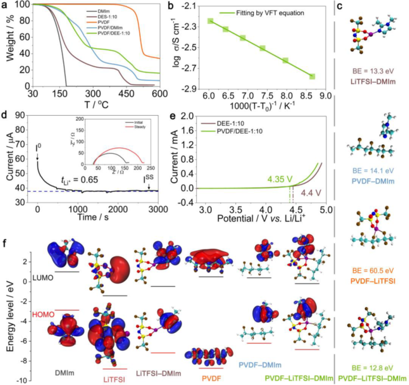 电解质的电化学性质表征 电解质的电化学性质表征