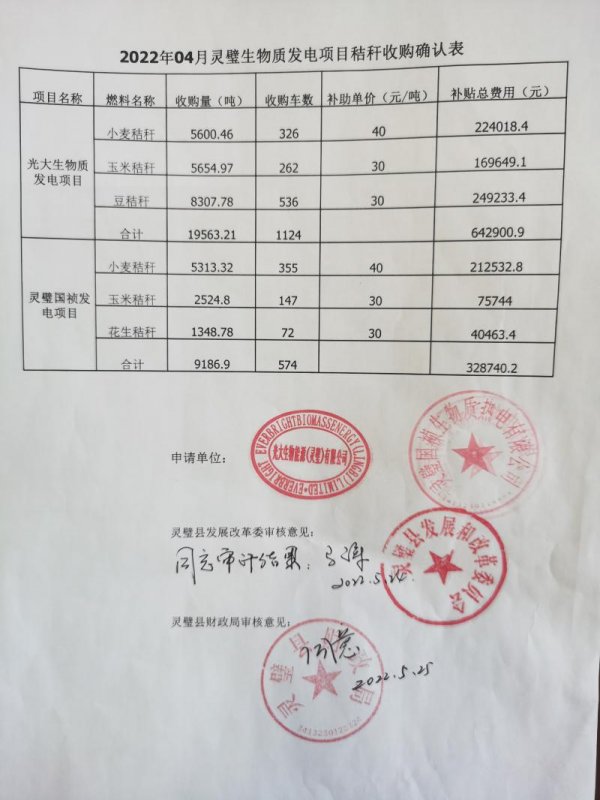 灵璧县公示生物质发电厂秸秆收购补贴 灵璧县公示生物质发电厂秸秆收购补贴