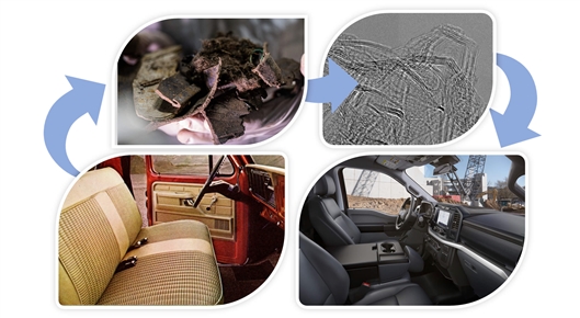 1653896433454819.jpg 汽车废塑料巧变石墨烯1.jpg