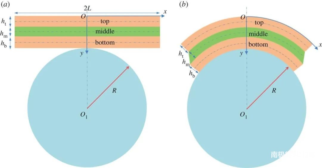 三层夹层结构的理论模型 三层夹层结构的理论模型