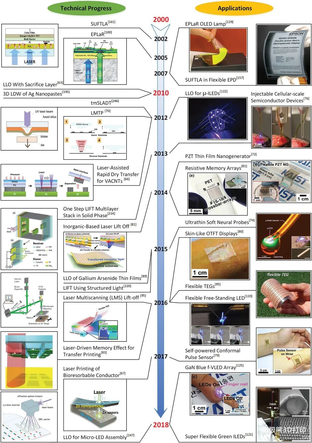 柔性电子产品的激光传输、打印和组装技术3.jpg 柔性电子产品的激光传输、打印和组装技术3.jpg
