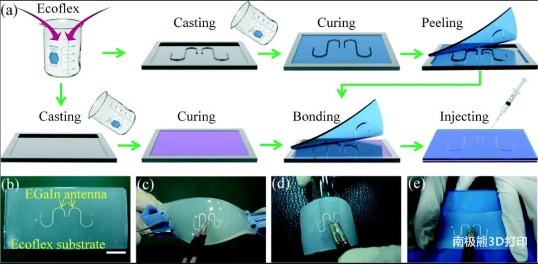 可拉伸微流控天线的示意图和光学显微图 可拉伸微流控天线的示意图和光学显微图