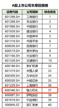 1654484686896313.png 恒力石化.png