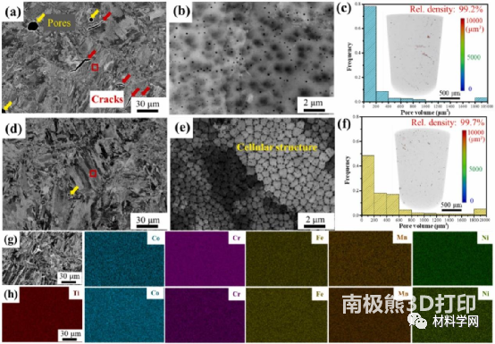 3D打印高熵合金基复合材料
