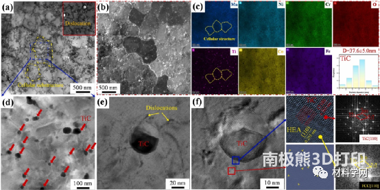 3D打印高熵合金基复合材料