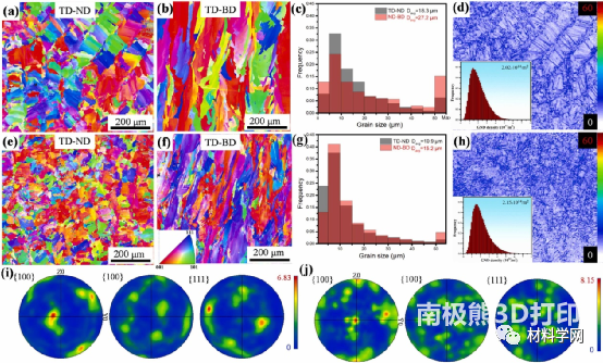 3D打印高熵合金基复合材料