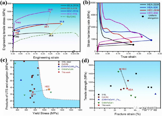 3D打印高熵合金基复合材料