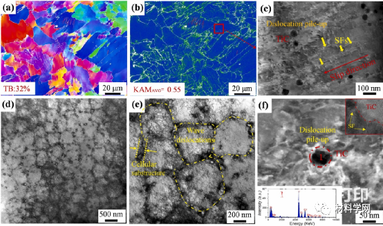 3D打印高熵合金基复合材料
