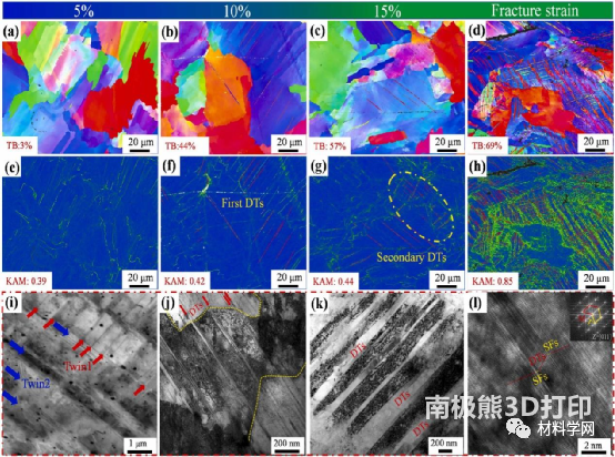 3D打印高熵合金基复合材料