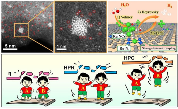 氮掺杂介孔碳负载Ru单原子和纳米团簇催化剂NMC-RuSA+NC 氮掺杂介孔碳负载Ru单原子和纳米团簇催化剂NMC-RuSA+NC
