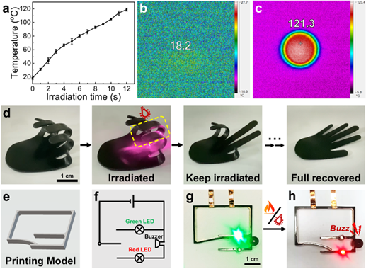 西安交大4D打印材料取得突破 西安交大4D打印材料取得突破