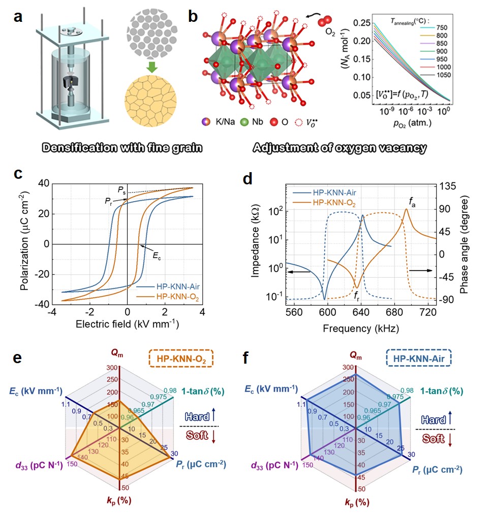 探索提高无铅压电陶瓷大功率输出新途径 探索提高无铅压电陶瓷大功率输出新途径