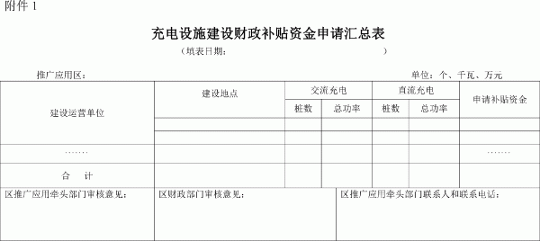 充电设施建设财政补贴资金汇总表