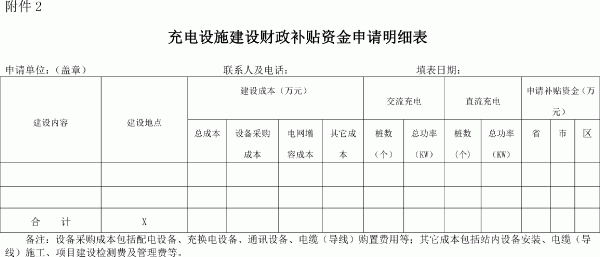 年度充电设施建设财政补贴资金申请明细表