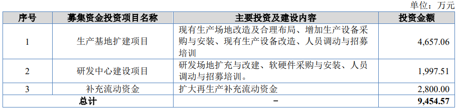派特尔今日上市 派特尔今日上市