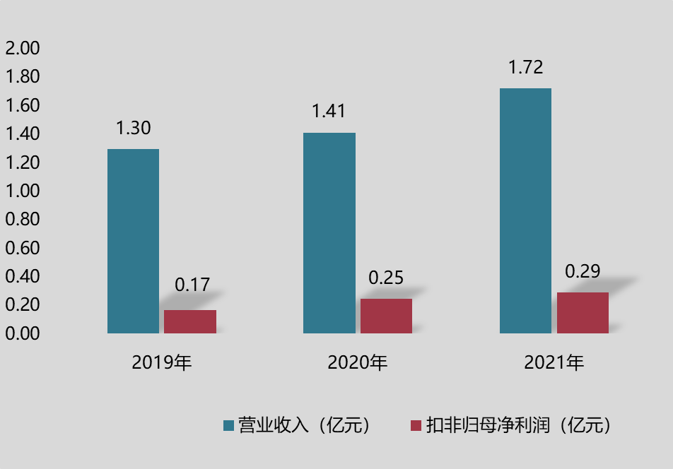 派特尔今日上市 派特尔今日上市