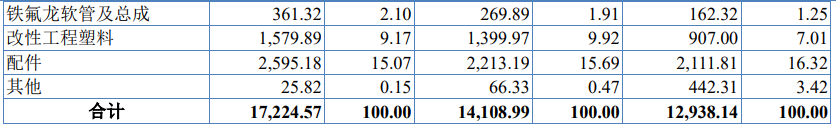 派特尔今日上市 派特尔今日上市