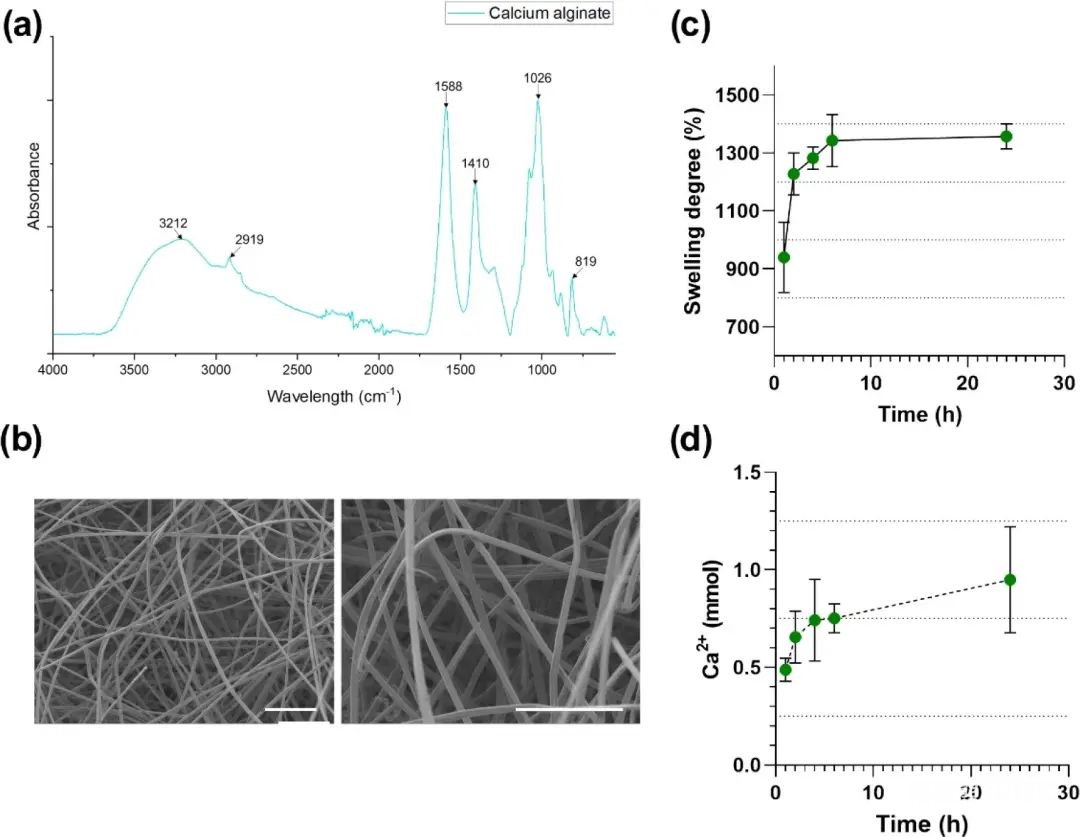 基于液滴生物打印制造细胞-水凝胶-微纤维复合组织前体