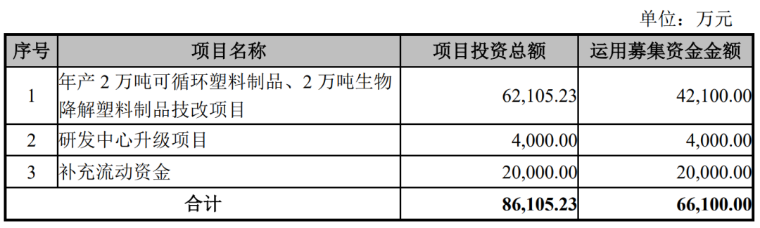 富岭股份拟于深交所上市 富岭股份拟于深交所上市