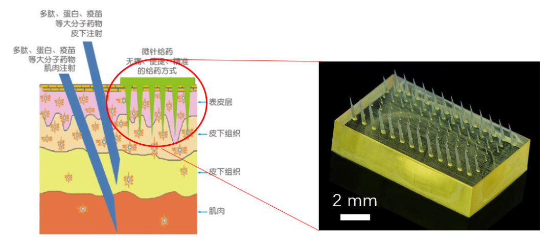 重庆摩方精密完成3亿元C轮融资